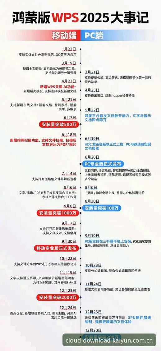 中国官方主站入口2025新版 开云体育官网2025新版实用指南:从v2.9.5到v3.0,这些细节你未必知道